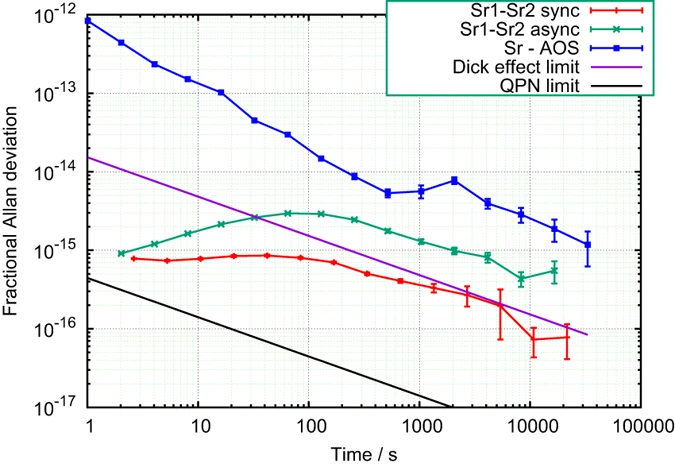 program aims make optical atomic clocks