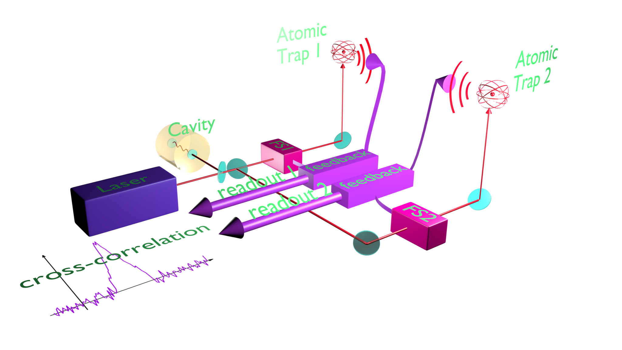 aims to optical atomic clocks portable